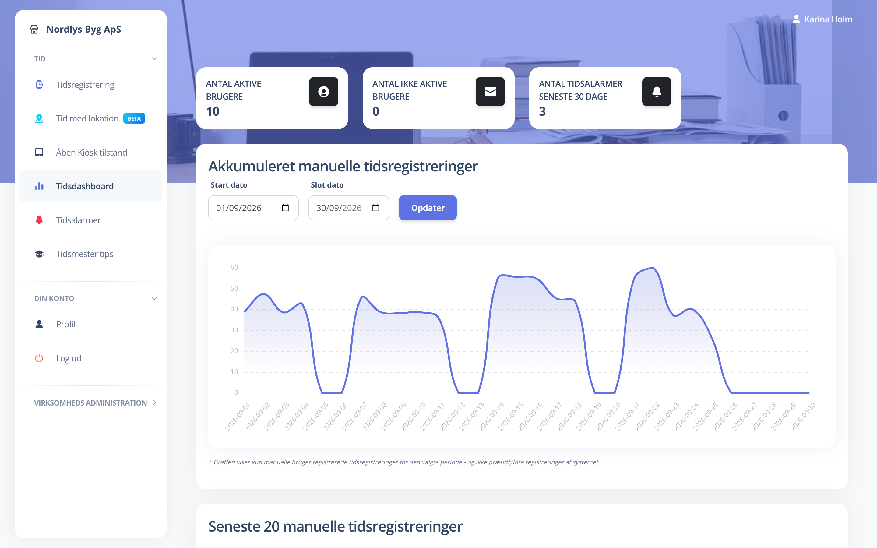 Tidsdashboard med registrerede timer